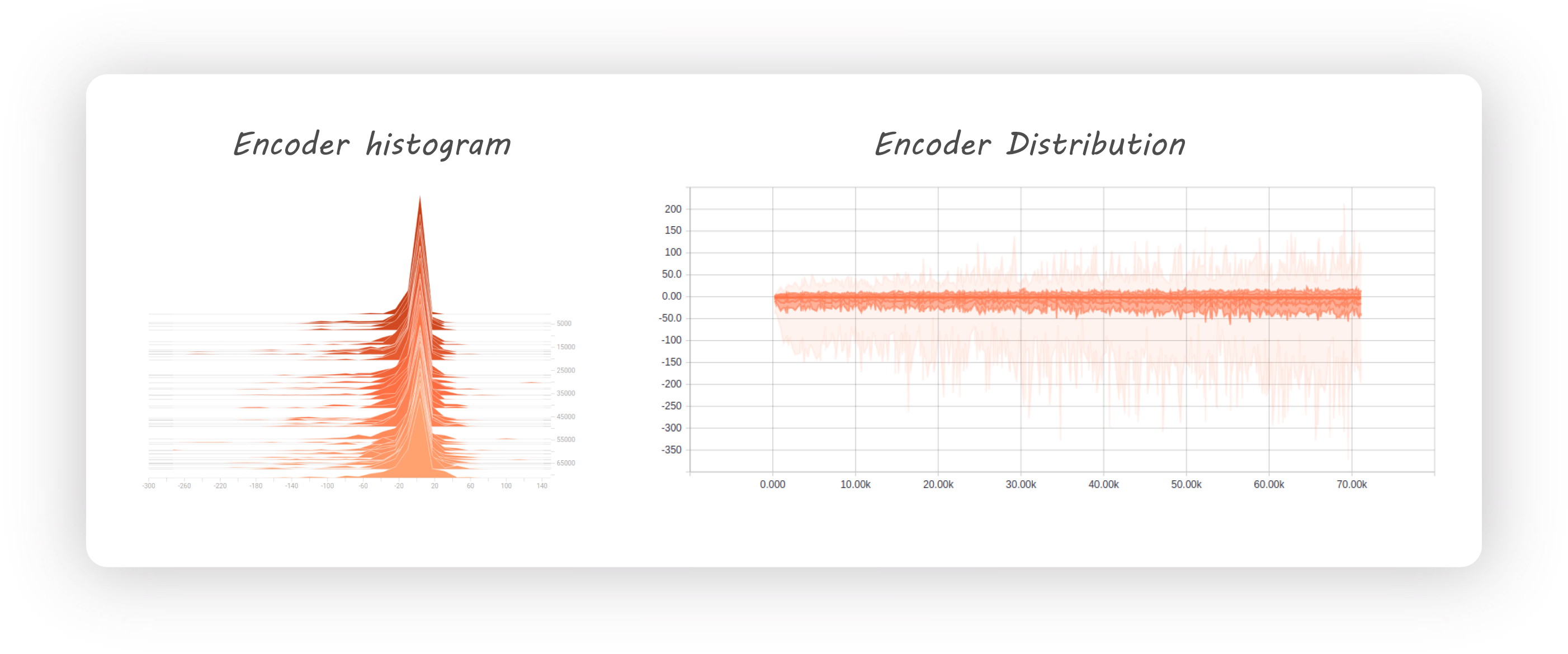 AutoEncoder_auto encoder 论文-CSDN博客