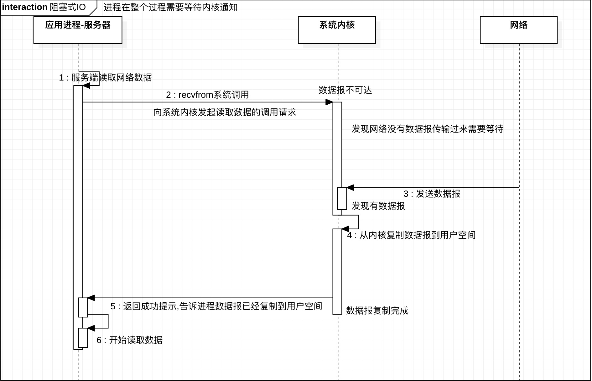 Five IO models of Unix network programming - Programmer Sought