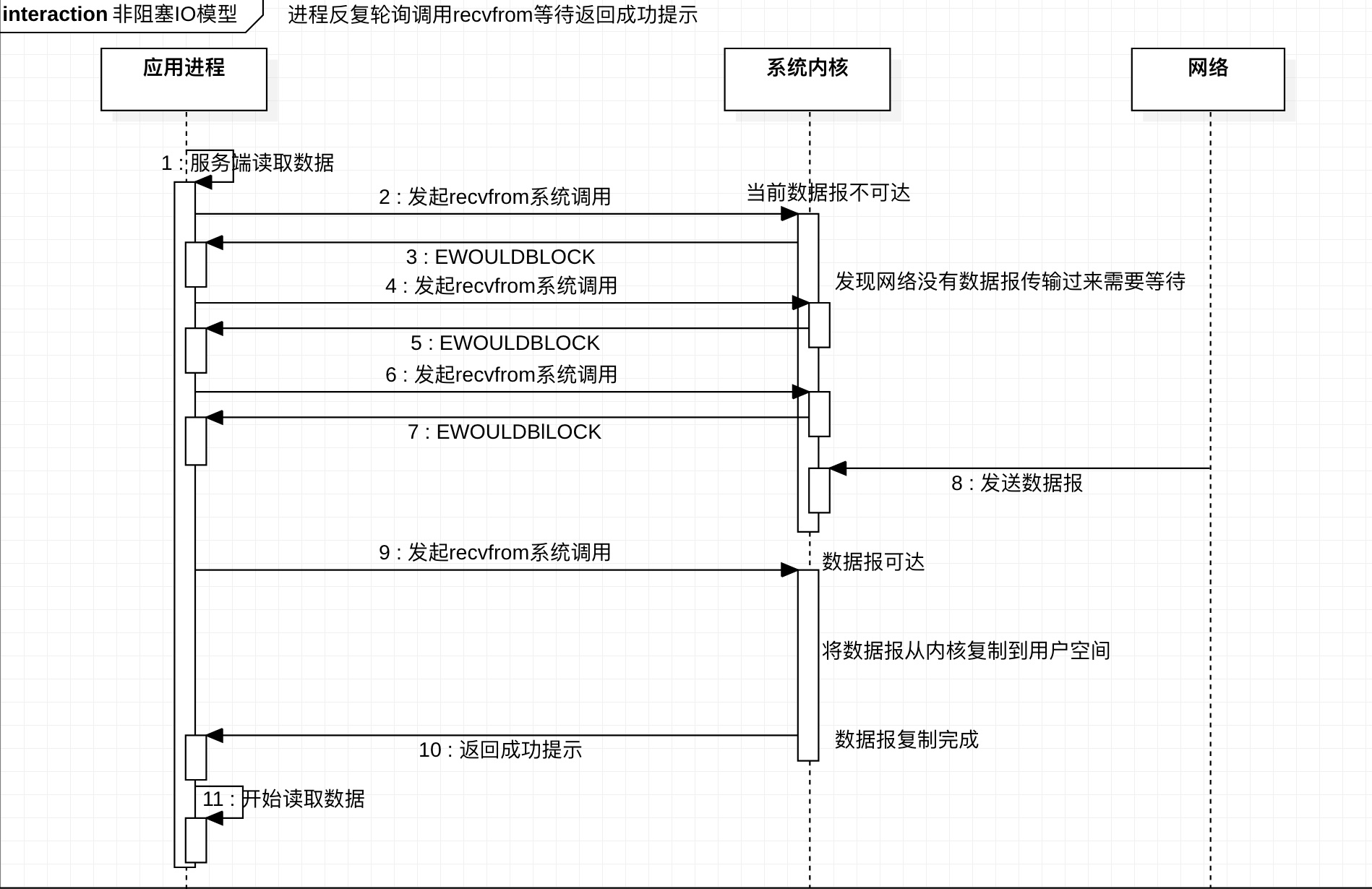 Five IO models of Unix network programming - Programmer Sought