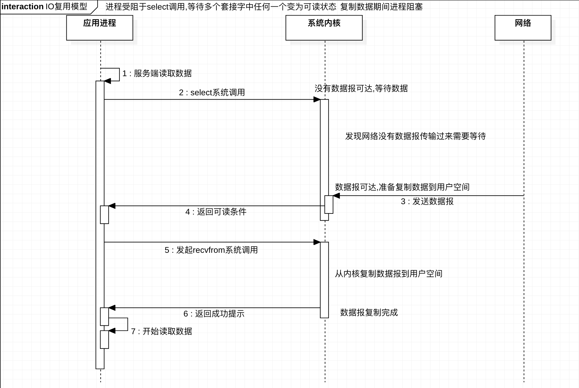 Five IO models of Unix network programming - Programmer Sought