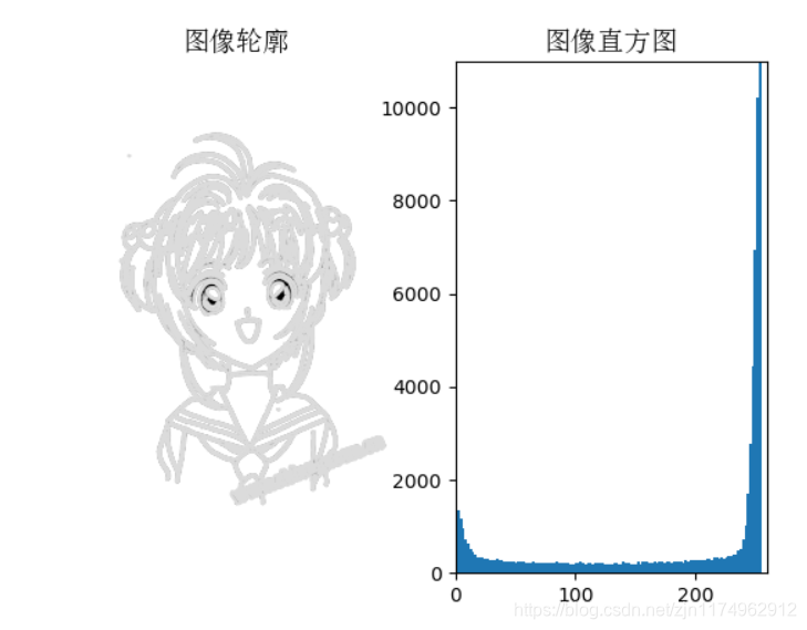 运行结果