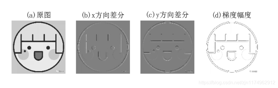 运行结果