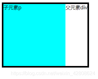inline-block/table-cell