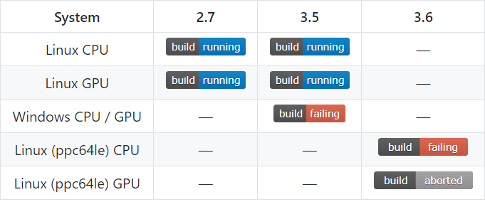 快速安装pytorch以及cuda匹配问题 python hesongzefairy的博客 csdn博客