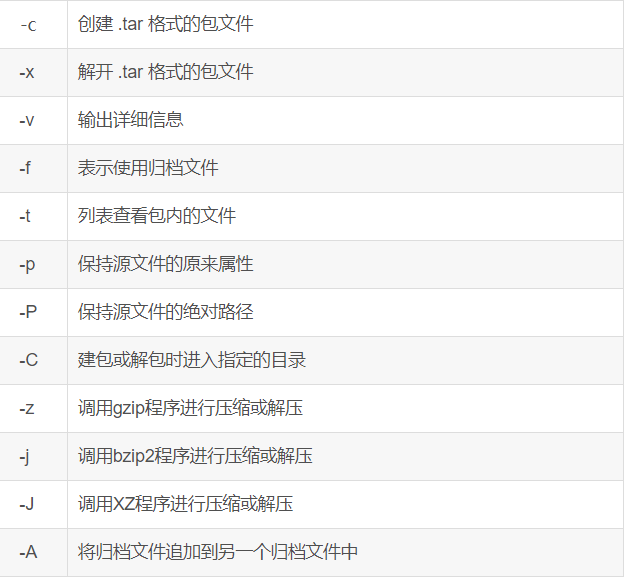 Linux练习 还未校正 小学生的拼搏的博客 Csdn博客