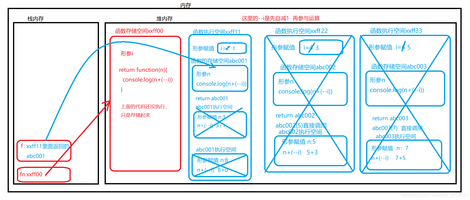 函数在这里插入图片描述