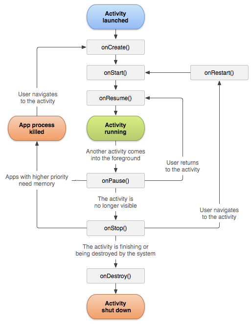 activity-lifecycle