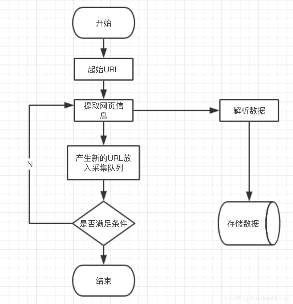 完整爬虫工作流程图