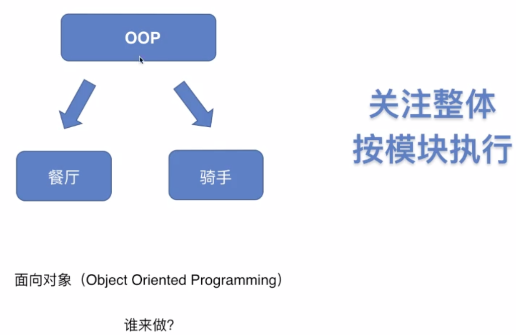 js面向对象编程-CSDN博客