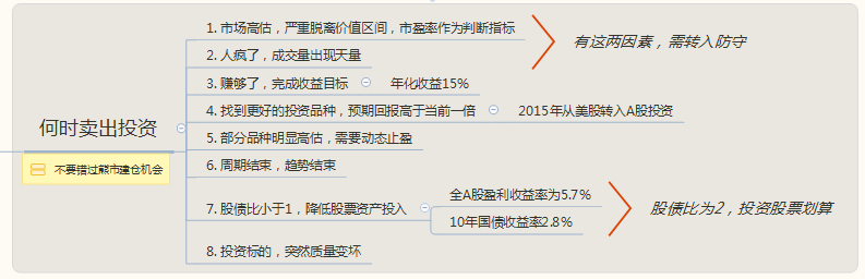 什么时候该卖出我们的基金投资呢？