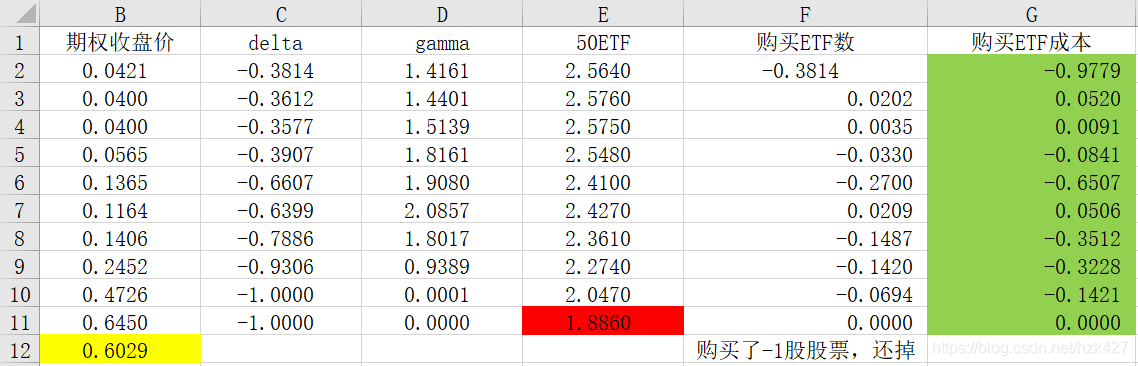 (三十六)Delta中性对冲与Delta-Gamma中性对冲_delta gamma对冲-CSDN博客