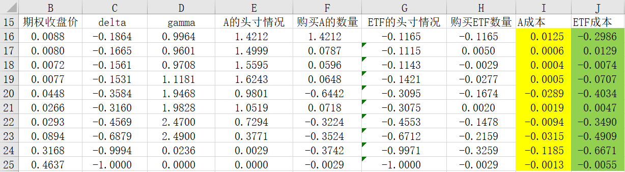 （三十六）Delta中性对冲与Delta-Gamma中性对冲_delta gamma对冲-CSDN博客