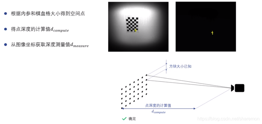 图像配准的原理_图像配准是用于匹配两个或多个部分重叠图像的基本任务,例如,在不同的时间(2)
