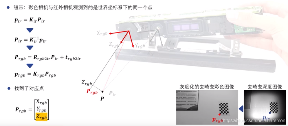 图像配准的原理_图像配准是用于匹配两个或多个部分重叠图像的基本任务,例如,在不同的时间(2)