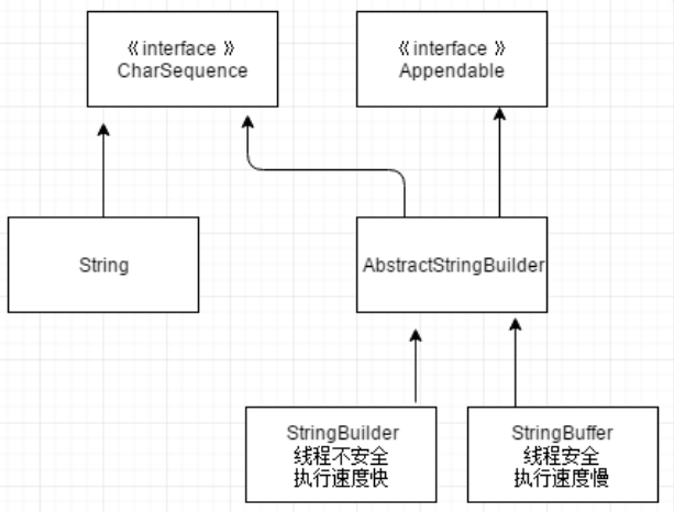 Programming method 1.2 string inclusion - Programmer Sought