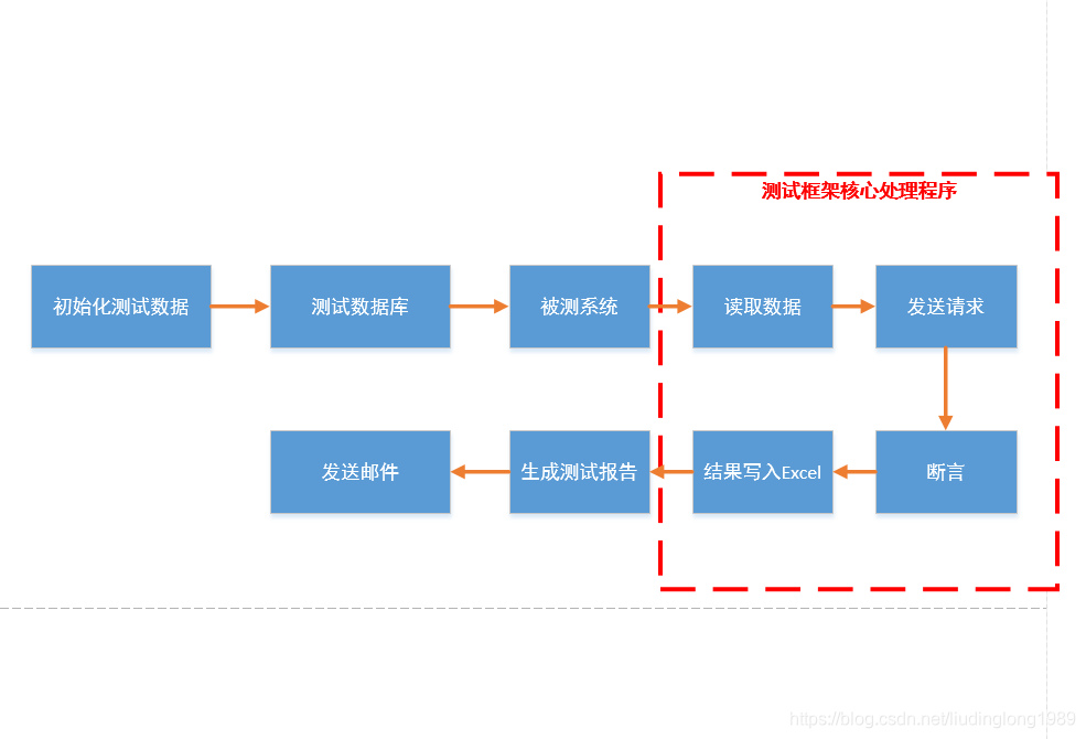 diagrama de flujo