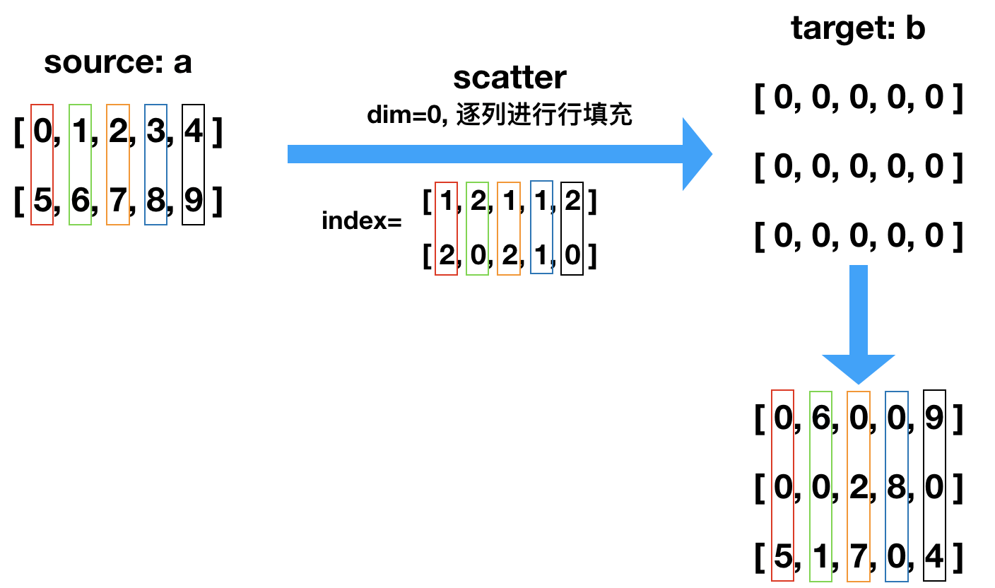 PyTorch Scatter Max Mastering Sparse Tensor Operations in Python - Pytorchscatter_pytorch scatter-CSDN