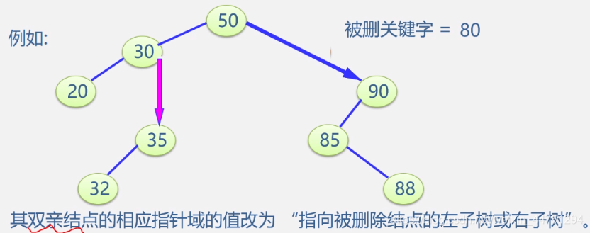 **加粗样式**