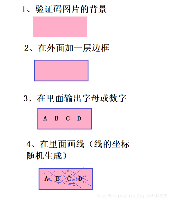 [外链图片转存失败,源站可能有防盗链机制,建议将图片保存下来直接上传(img-blcmYXeD-1582451029866)(简单的验证码生成器（Java版）/0.png)]