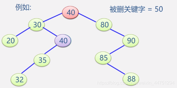 搜索引擎排序算法 watermark,type_ZmFuZ3poZW5naGVpdGk,shadow_10,text_aHR0cHM6Ly9ibG9nLmNzZG4ubmV0L3dlaXhpbl80NDc1MTI5NA==,size_16,color_FFFFFF,t_70