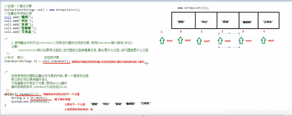 迭代器原理
