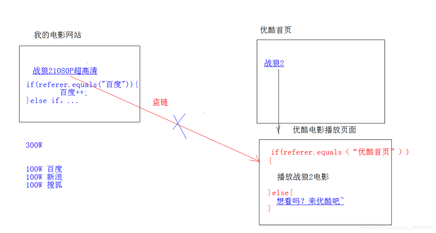 [外链图片转存失败,源站可能有防盗链机制,建议将图片保存下来直接上传(img-H4Z0C66V-1582453242518)(Java_EE与HTTP的邂逅/4.png)]