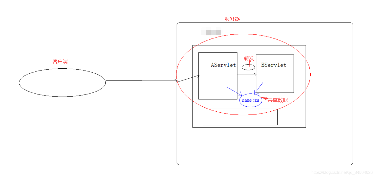 [外链图片转存失败,源站可能有防盗链机制,建议将图片保存下来直接上传(img-299jyPIY-1582453242520)(Java_EE与HTTP的邂逅/5.png)]