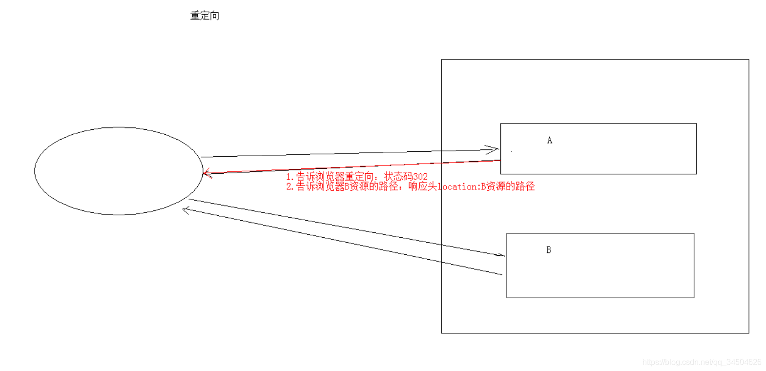 [外链图片转存失败,源站可能有防盗链机制,建议将图片保存下来直接上传(img-RZFEm39u-1582453242522)(Java_EE与HTTP的邂逅/9.png)]