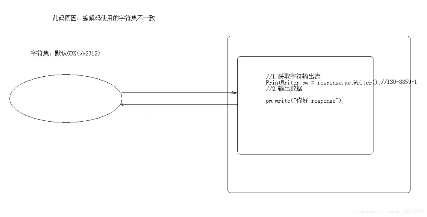 [外链图片转存失败,源站可能有防盗链机制,建议将图片保存下来直接上传(img-Trtw700a-1582453242523)(Java_EE与HTTP的邂逅/8.png)]