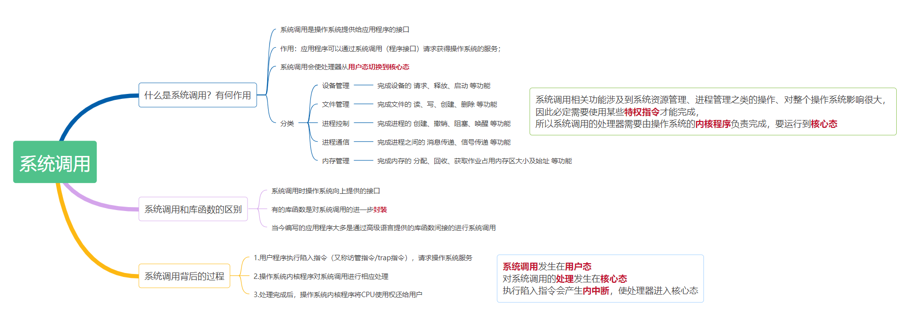 【操作系统】第一章总结