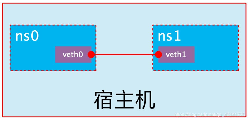 ここに画像を挿入説明