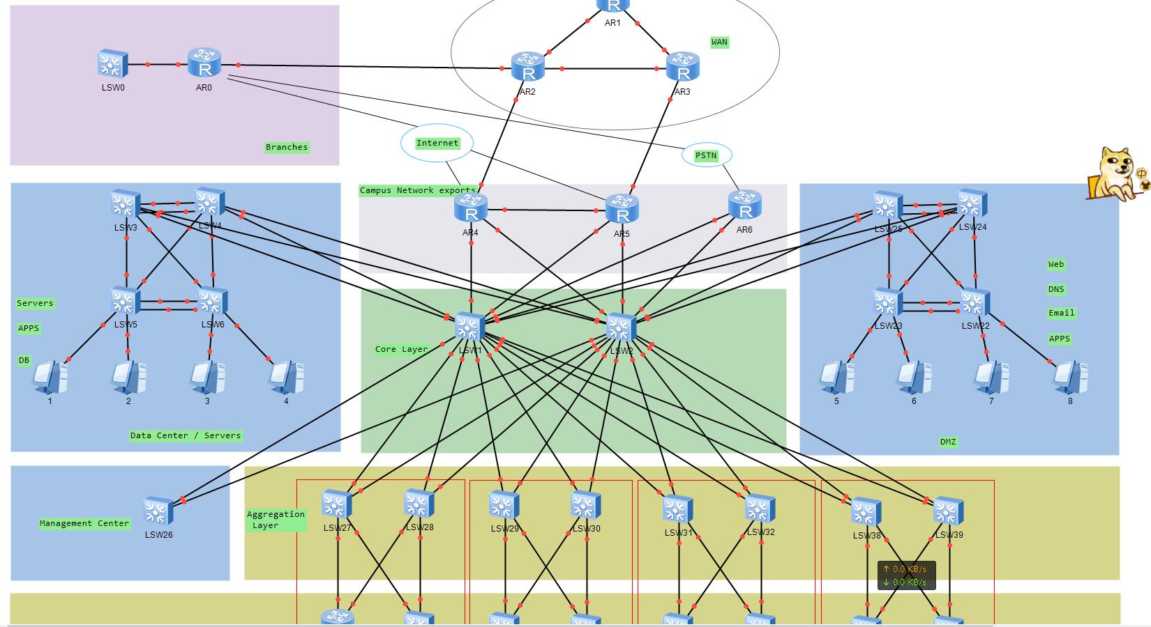 部署图和拓扑图 watermark,type_ZmFuZ3poZW5naGVpdGk,shadow_10,text_aHR0cHM6Ly9ibG9nLmNzZG4ubmV0L3dlaXhpbl80Mzc2MDU1OQ==,size_16,color_FFFFFF,t_70