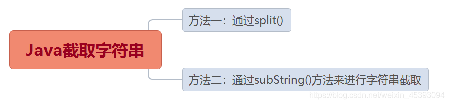 辰兮同学要努力