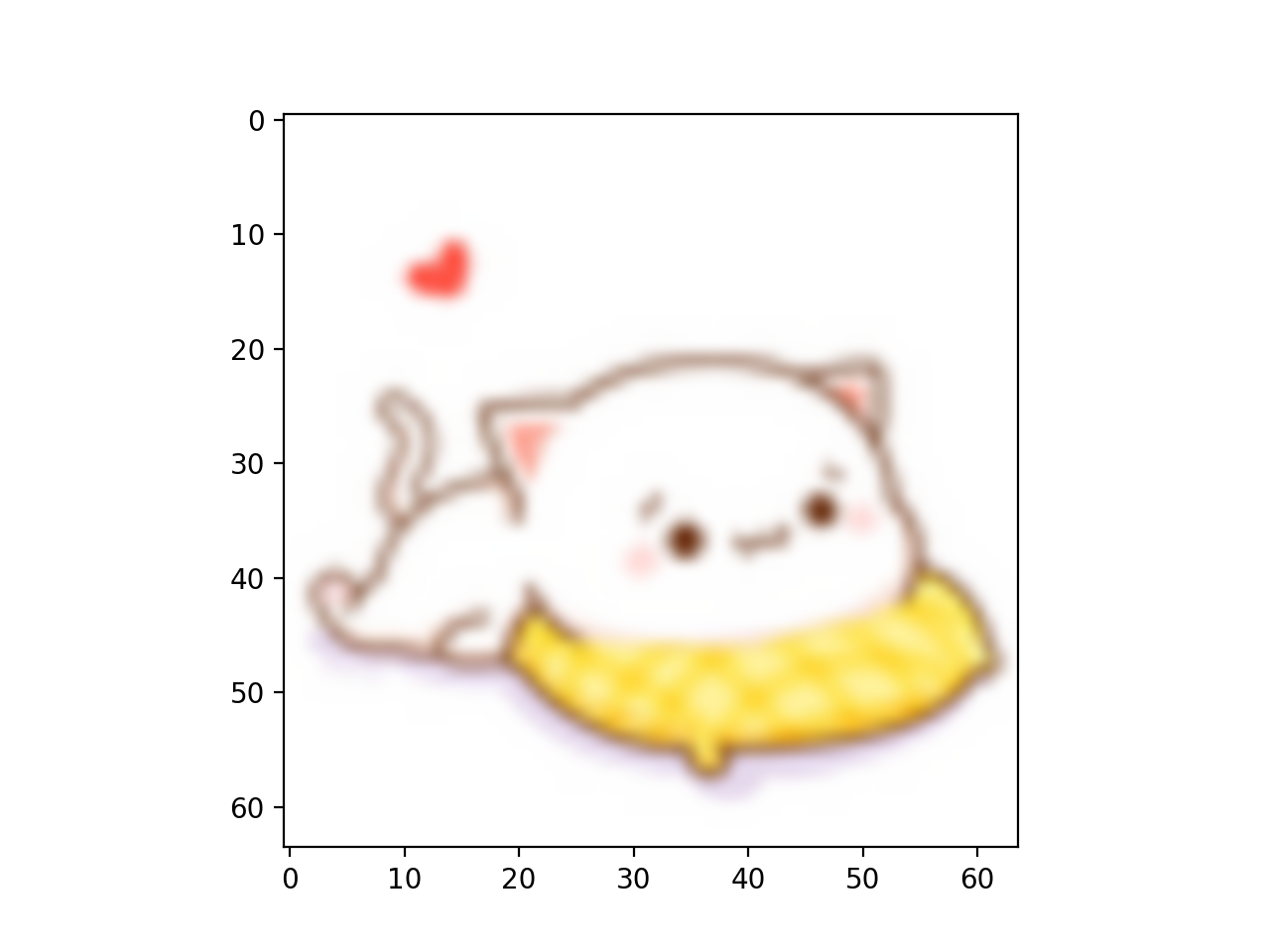 Python 可视化--Matplotlib 图像_给出每个像素的值 可视化-CSDN博客