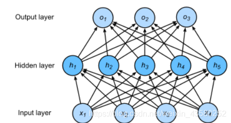 nor的用法 watermark,type_ZmFuZ3poZW5naGVpdGk,shadow_10,text_aHR0cHM6Ly9ibG9nLmNzZG4ubmV0L3dlaXhpbl80MzU4MDI1Mg==,size_16,color_FFFFFF,t_70
