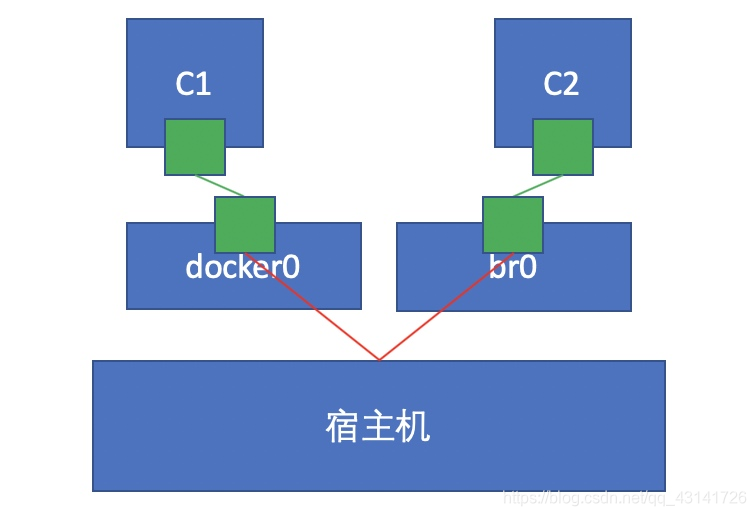 ここに画像を挿入説明