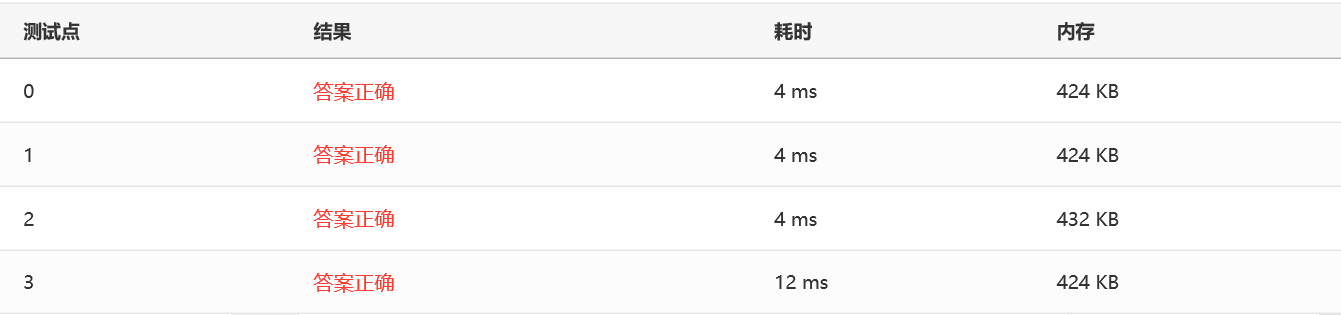 PTA L1-034 点赞 C++实现_7-5 点赞c++-CSDN博客
