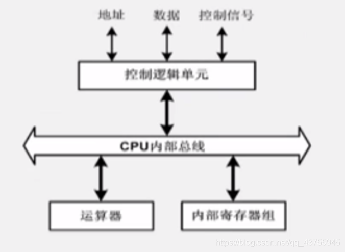 微机原理与接口技术hlt是什么_微机原理与接口技术(2)