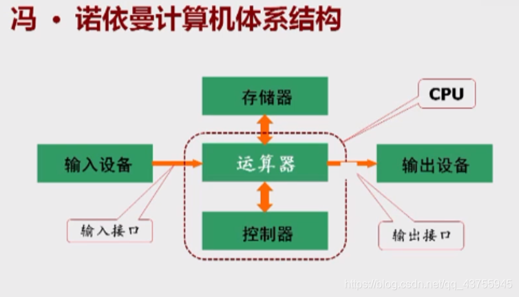 微机原理与接口技术hlt是什么_微机原理与接口技术
