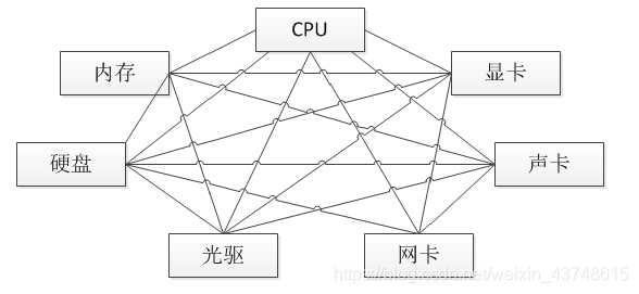 在這裡插入圖片描述