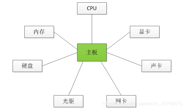 在這裡插入圖片描述