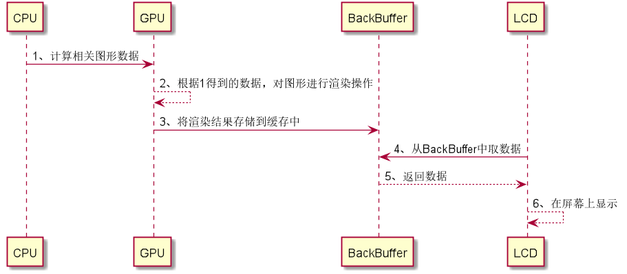 【最新Android高级面试知识点干货（六）】移动开发死磕到底-