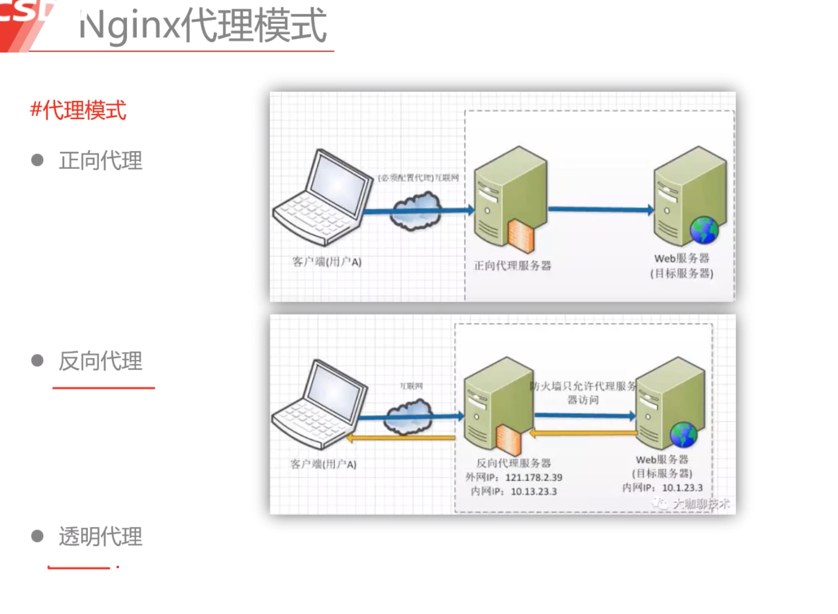 高并发下的nginx性能优化实战