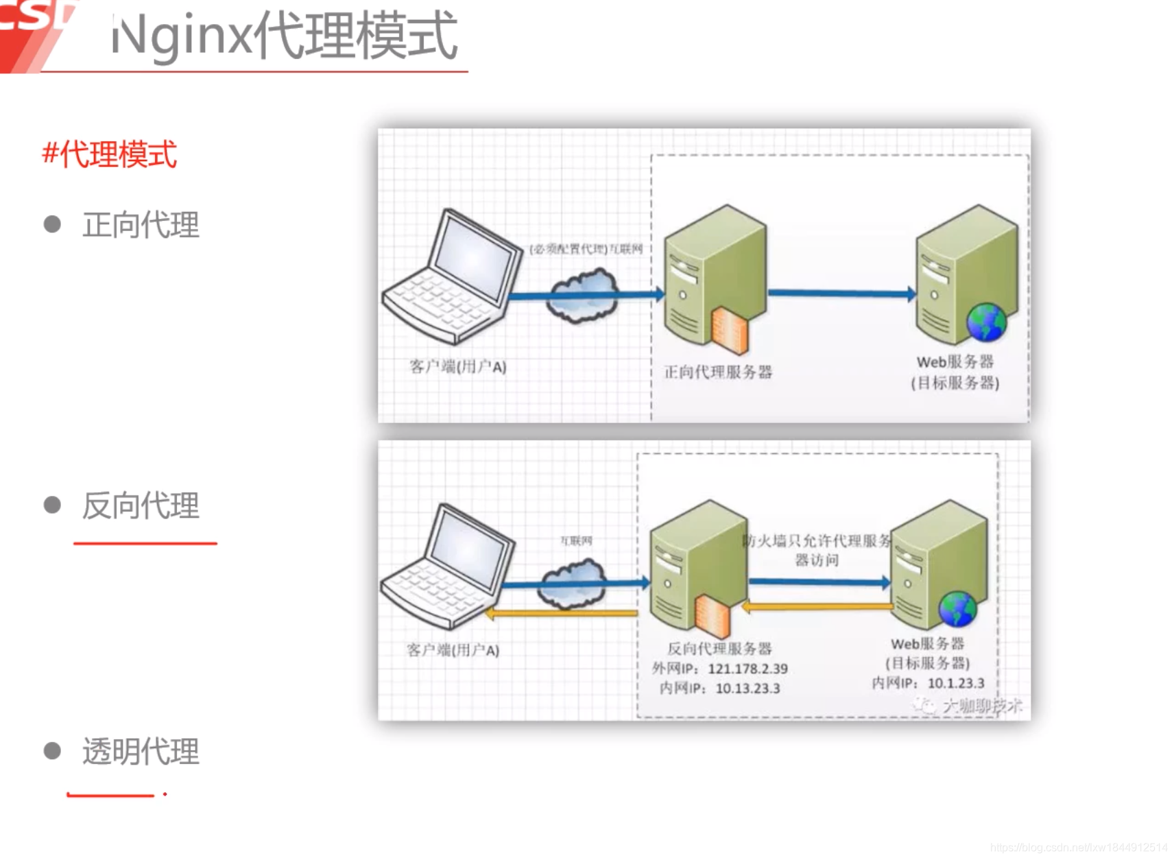 高并发下的nginx性能优化实战