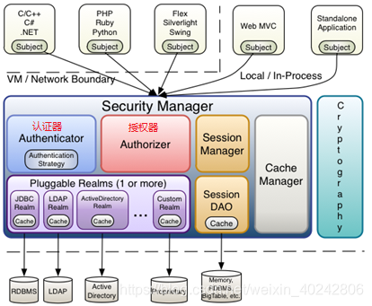 Shiro内部结构示意图