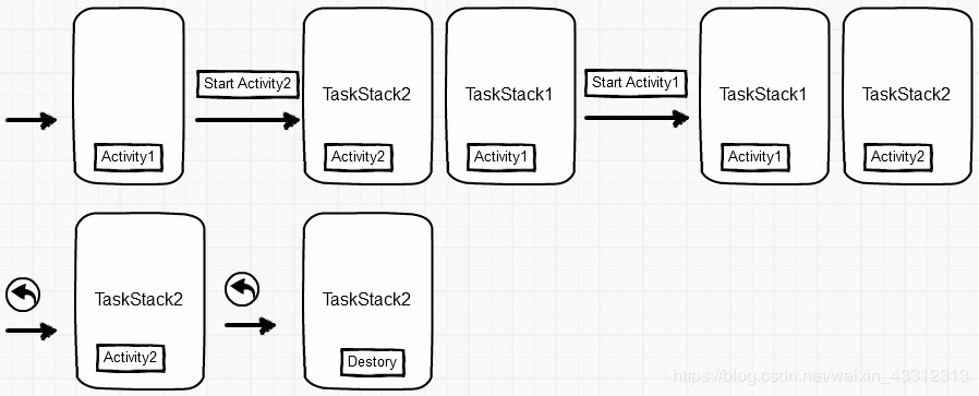 Activity与intent解析