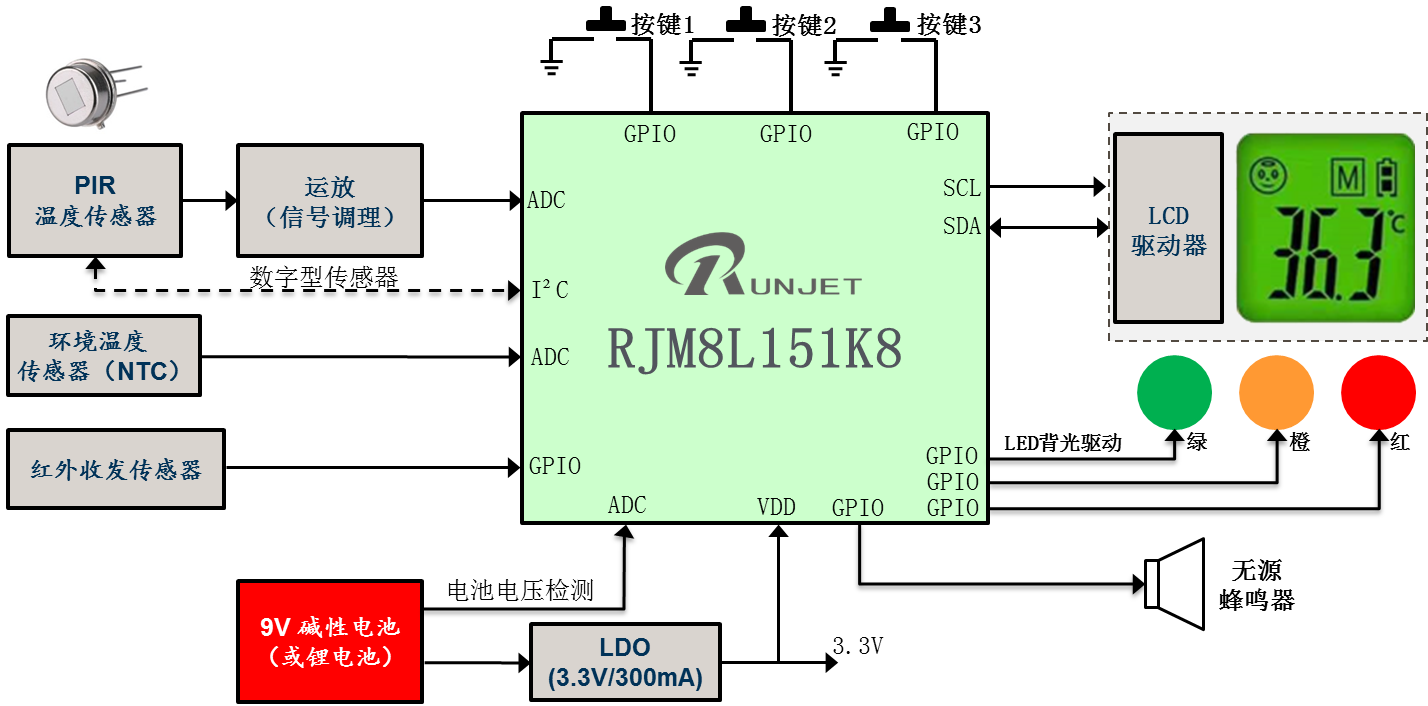 Rtp开关升压和退压 Csdn