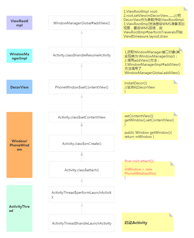 【最新Android高级面试知识点干货（六）】移动开发死磕到底-