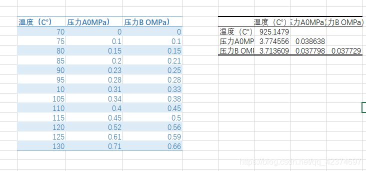 做数据分析用什么表格,做数据分析用什么表格好