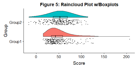R画雨云图 (raincloud plot)_matlab中raincloud 画图-CSDN博客
